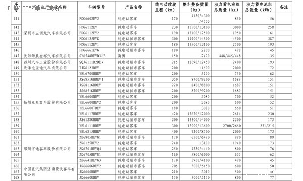 第四批免购置税新能源车型目录发布 比亚迪唐、知豆入选