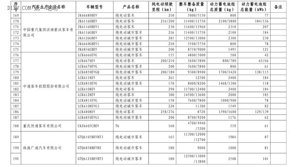 第四批免購置稅新能源車型目錄發(fā)布 比亞迪唐、知豆入選