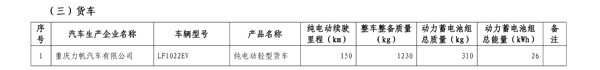第四批免購置稅新能源車型目錄發(fā)布 比亞迪唐、知豆入選