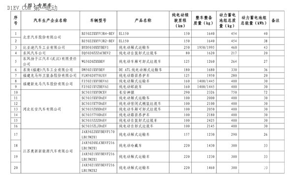 第四批免購置稅新能源車型目錄發(fā)布 比亞迪唐、知豆入選