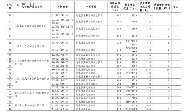 第四批免购置税新能源车型目录发布 比亚迪唐、知豆入选