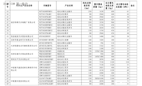 第四批免購置稅新能源車型目錄發(fā)布 比亞迪唐、知豆入選