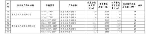 第四批免购置税新能源车型目录发布 比亚迪唐、知豆入选