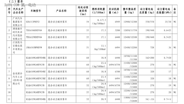 第四批免购置税新能源车型目录发布 比亚迪唐、知豆入选