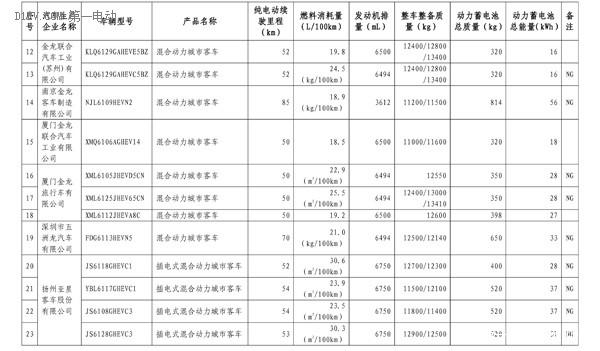 第四批免购置税新能源车型目录发布 比亚迪唐、知豆入选