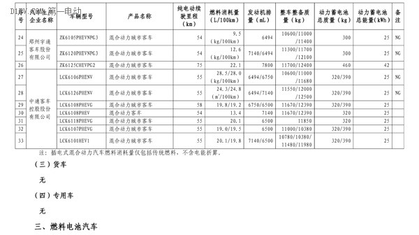 第四批免購置稅新能源車型目錄發(fā)布 比亞迪唐、知豆入選