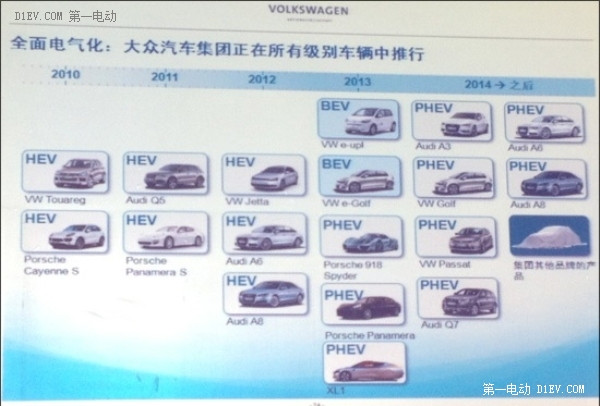大眾汽車全面電氣化戰(zhàn)略