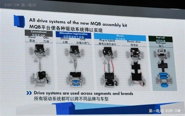  MQB使BEVPHEVFCVTSI系统可以跨品牌与车型使用