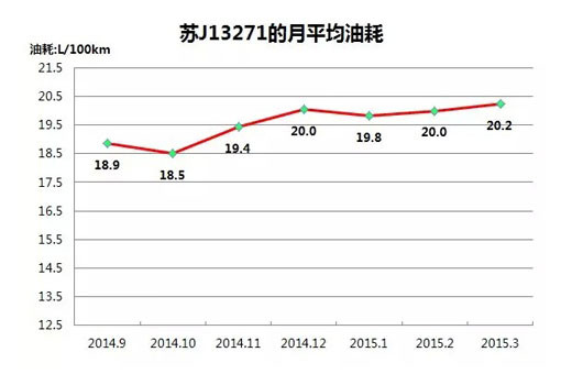 松正4代混聯系統 公交邁進20L時代