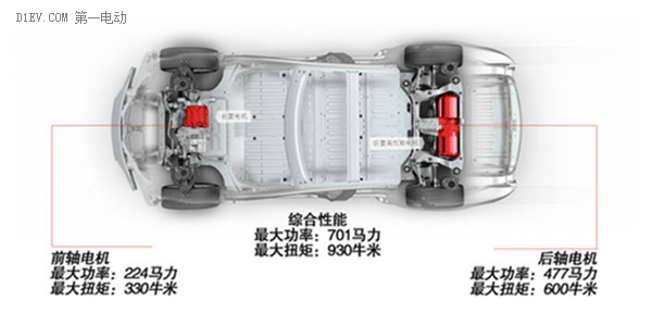 專治各種不服 評(píng)測(cè)特斯拉MODEL S P85D 