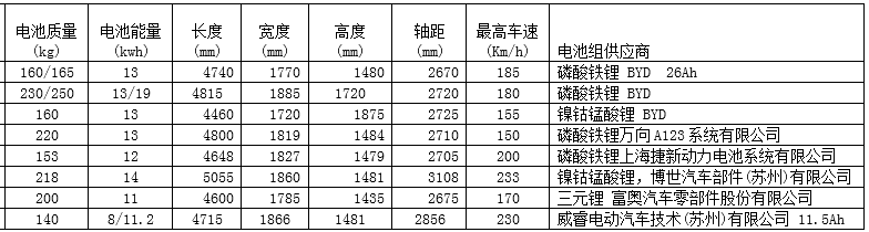 第一电动网新闻图片