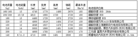 第一电动网新闻图片