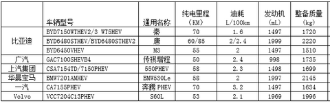 第一电动网新闻图片