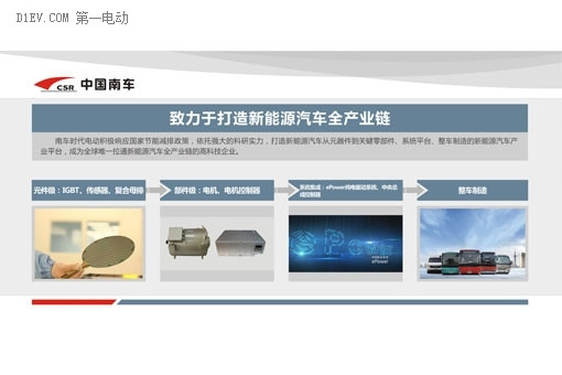 南車時代電動在世界舞臺EVS28的競技