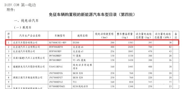 评：综合续航200公里，绅宝D50电动车 