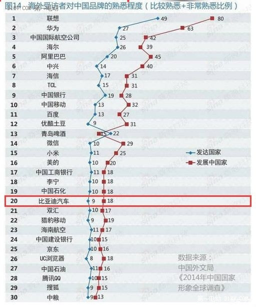 迪粉心中的比亞迪：孤獨(dú)的先行者