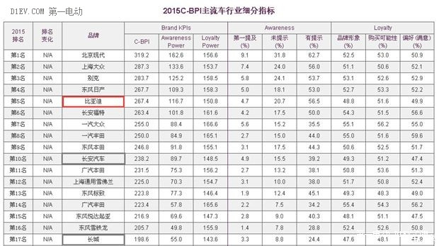 迪粉心中的比亞迪：孤獨(dú)的先行者