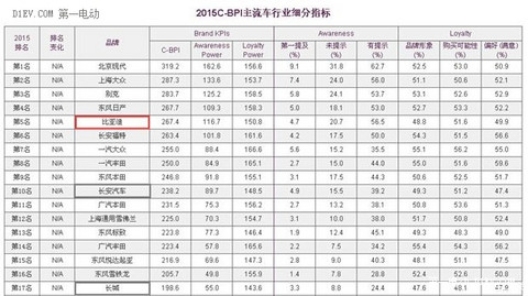 迪粉心中的比亚迪：孤独的先行者