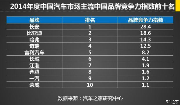 迪粉心中的比亞迪：孤獨(dú)的先行者