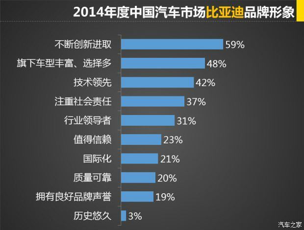 迪粉心中的比亞迪：孤獨(dú)的先行者