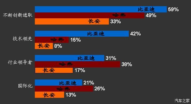 迪粉心中的比亚迪：孤独的先行者