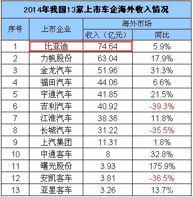 迪粉心中的比亚迪：孤独的先行者