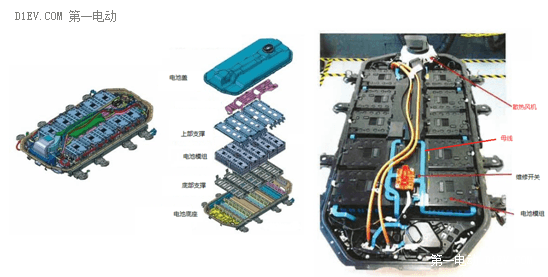 驚呆了！揭秘不為人知的電動(dòng)汽車電池系統(tǒng)保修