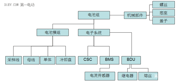 惊呆了！揭秘不为人知的电动汽车电池系统保修