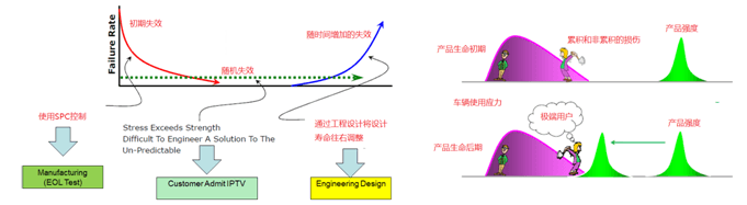 驚呆了！揭秘不為人知的電動(dòng)汽車電池系統(tǒng)保修