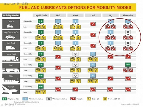 11条干货告诉你石油寡头壳牌如何定调汽车燃料未来