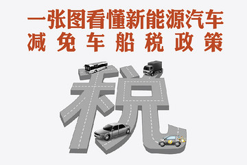 一张图看懂新能源汽车减免车船税政策
