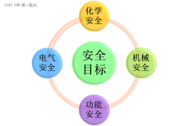 动力电池安全设计的目标