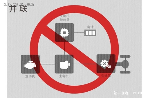 并聯插電式混動公交車，十字路口艱難抉擇