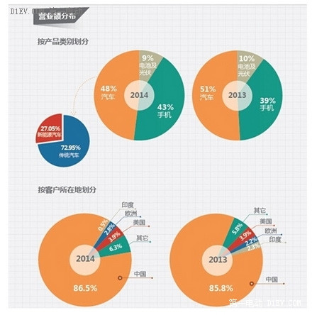 中国品牌之比亚迪20年坎坷发展史