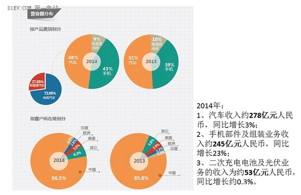 中國品牌之比亞迪20年坎坷發展史