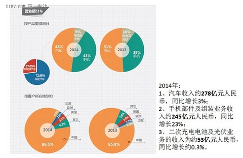 中国品牌之比亚迪20年坎坷发展史