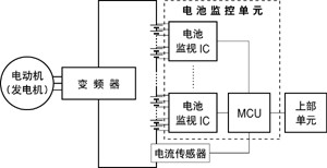 电动汽车电池为什么会起火？电池安全性及其监测技术知多少