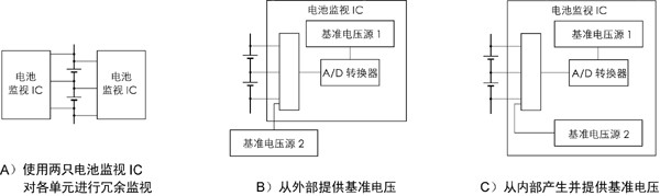 电动汽车电池为什么会起火？电池安全性及其监测技术知多少