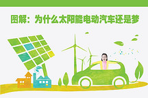 圖解：為什么太陽能電動汽車還是夢