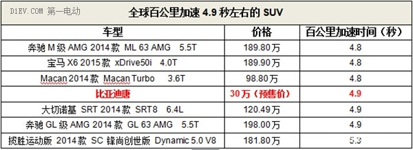 引爆超能革命 比亚迪唐将于6月6日正式上市