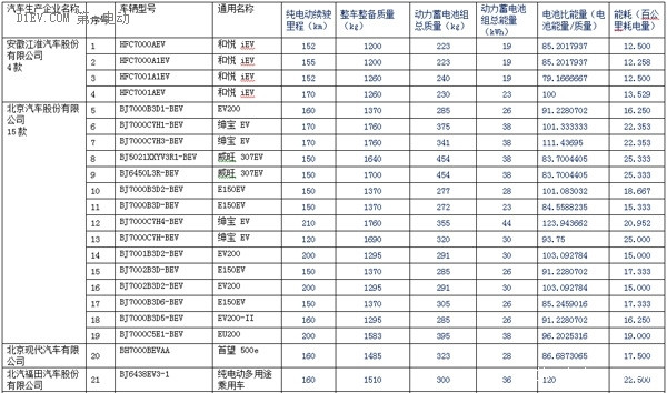 第一电动网新闻图片