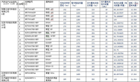 第一电动网新闻图片