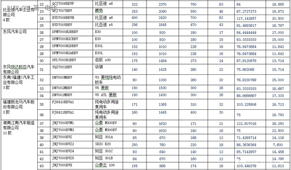 第一電動(dòng)網(wǎng)新聞圖片