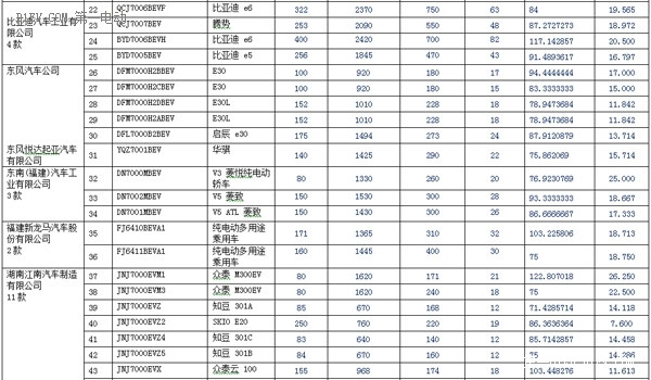 第一电动网新闻图片