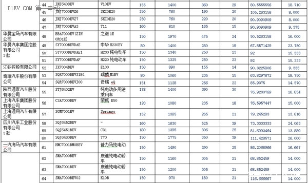 第一电动网新闻图片