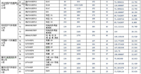 第一电动网新闻图片