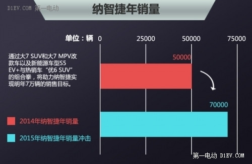 东风裕隆将推新电动车 明年引入大陆市场