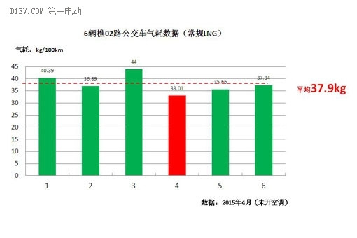 松正4代又一力作，佛山南海超低气耗