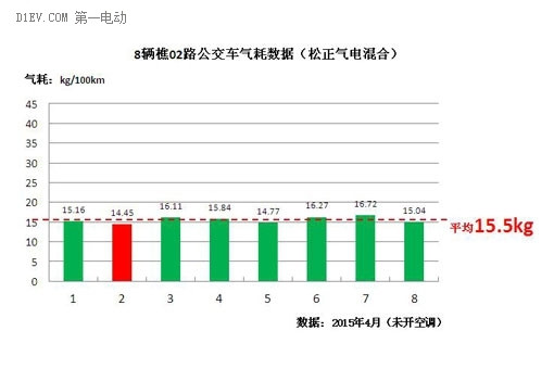 松正4代又一力作，佛山南海超低气耗