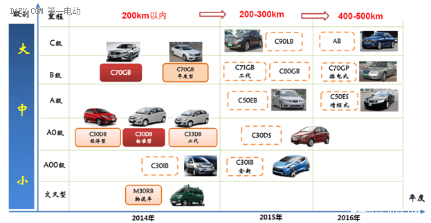 北汽、上汽等六大國有車企動力電池產(chǎn)業(yè)圖譜
